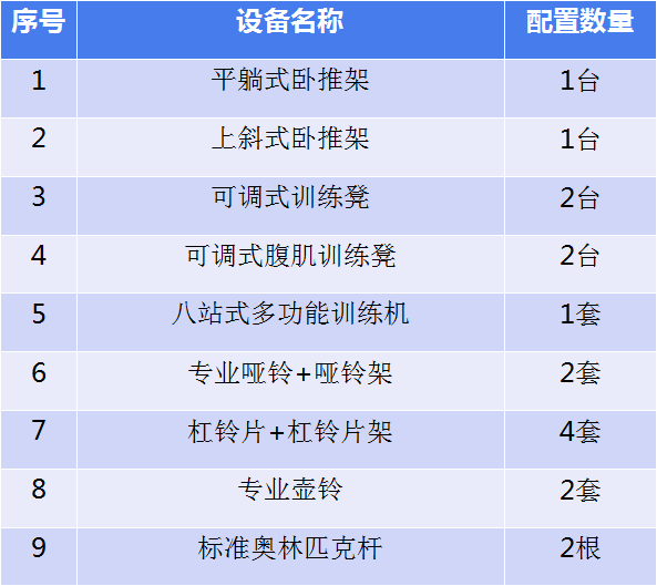 自由力量訓練區(qū)