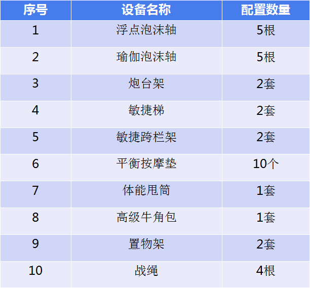 核心力量訓練區(qū)